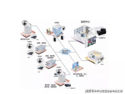 广州轩辕宏迈 解析校园安防监控系统的核心特点与专业服务