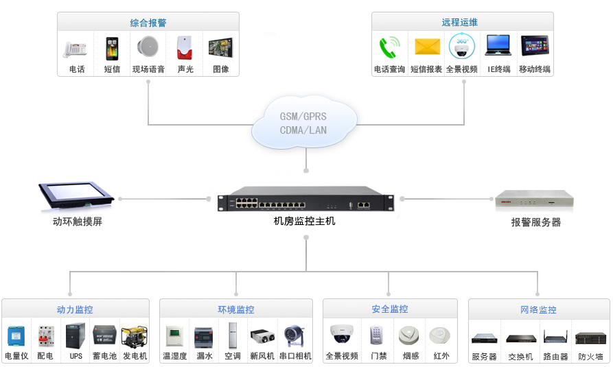 机房监控主机在安全系统监控服务中的核心作用