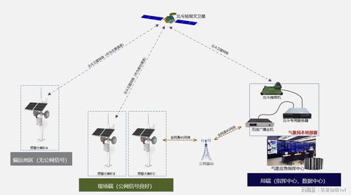 北斗短报文与4G应急广播 实时监控自动预警，校园安全新力量